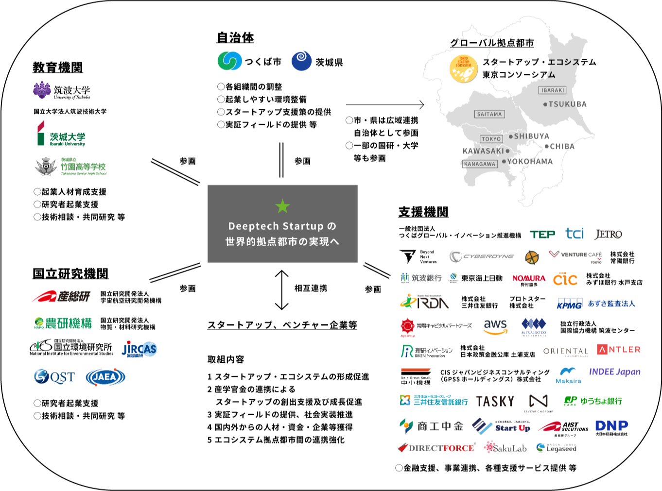MEMBER - DEMO｜TSUKUBA STARTUP JOURNEY｜TSUKUBA STARTUP JOURNEY